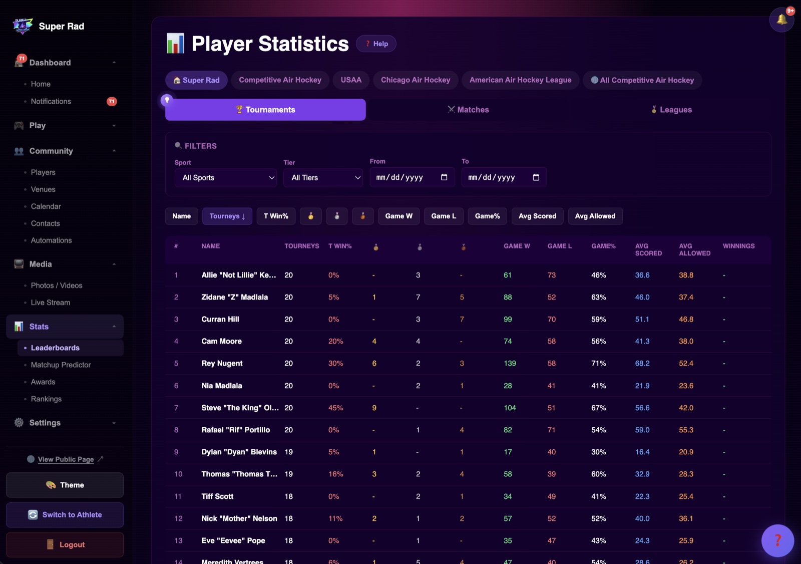 Detailed player statistics showing tournaments, game record, championships and more