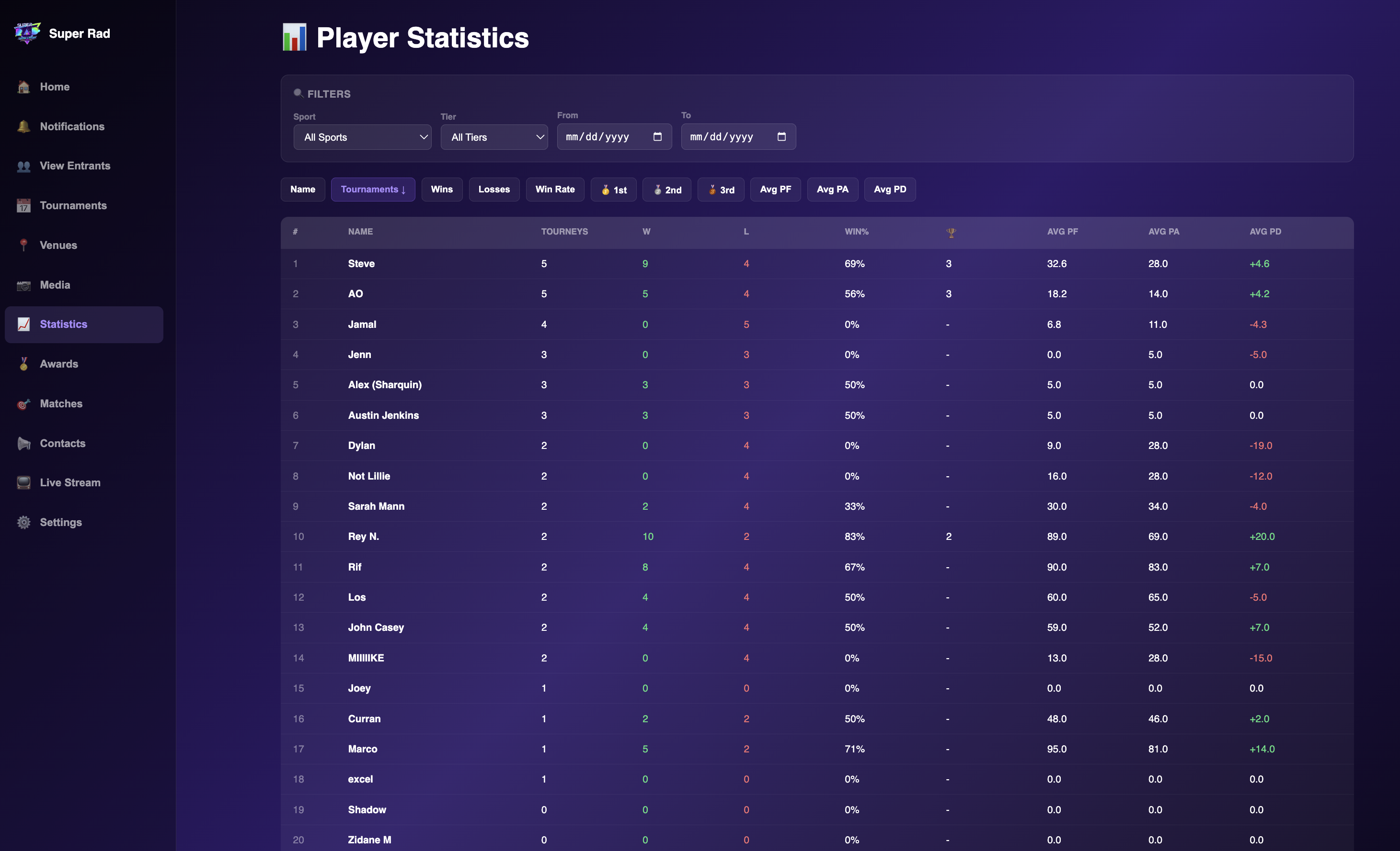 Player statistics leaderboard with wins, losses, win rate, and point differentials